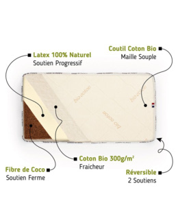 Matelas bébé Coco et Latex
