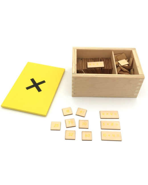 Boite des équations de la multiplication
