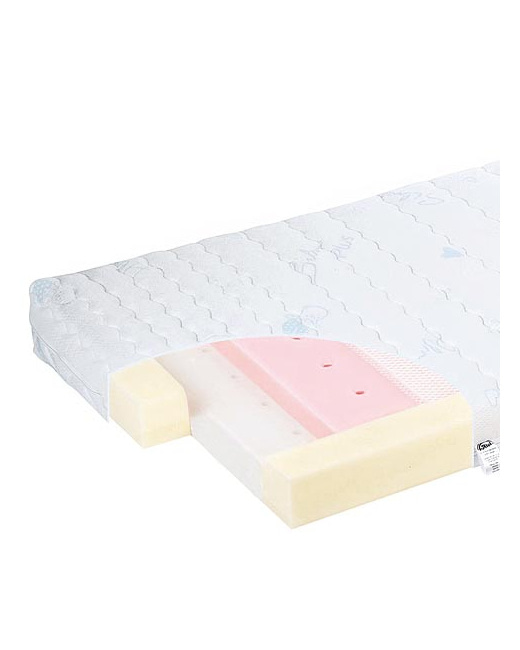 Matelas Klima-Control