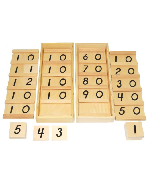 Tables de Seguin