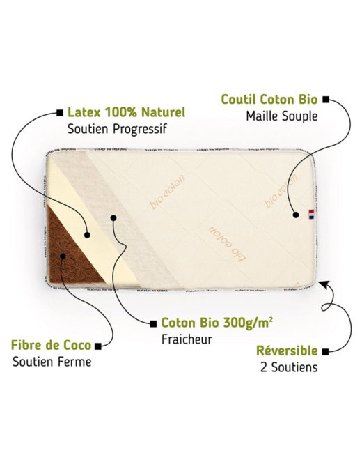 Matelas bébé Coco et Latex