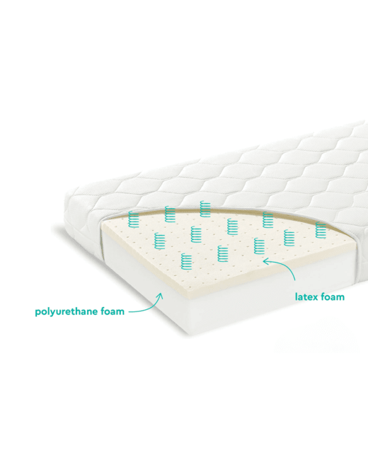 Matelas mousse Luna