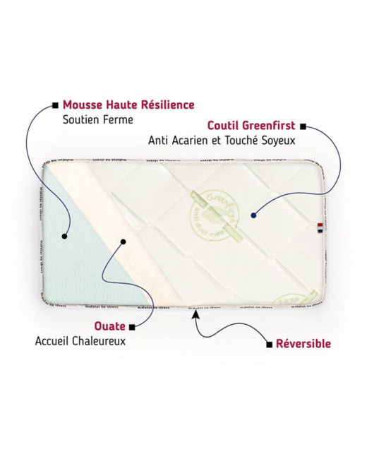 Matelas anti-acarien, Confort Ferme