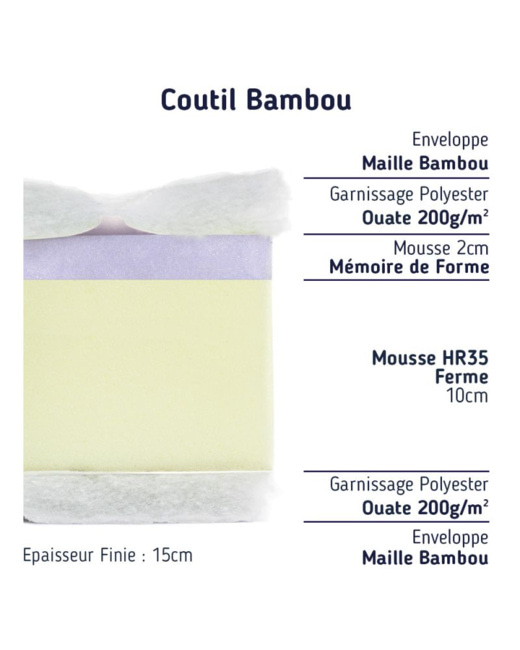Matelas mémoire de forme moelleux