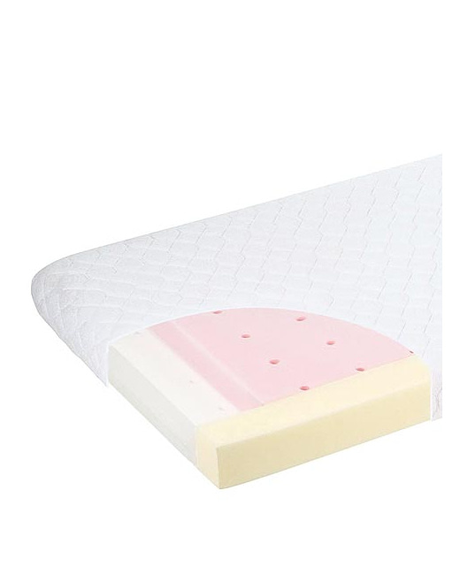 Matelas Comfort-line