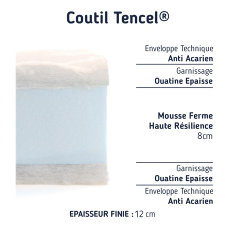 Avis Matelas bébé Tencel MATELAS NO STRESS 2