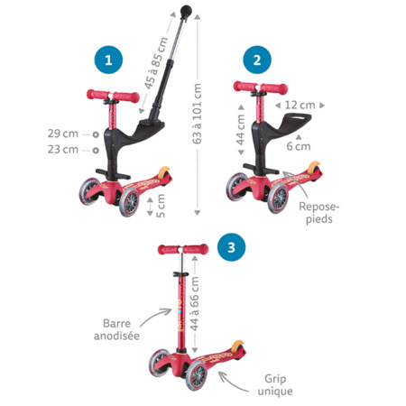 Avis Trottinette Mini 3-en-1 Deluxe+ MICRO 2