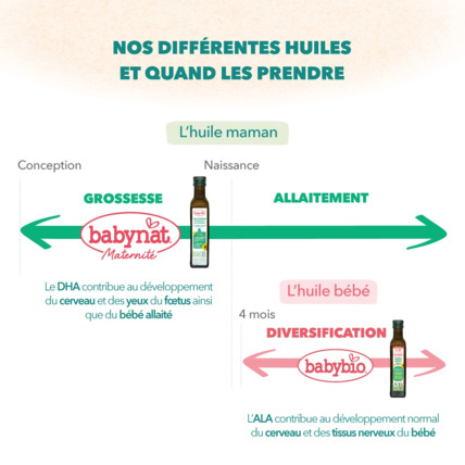Avis Huile Maman Grossesse et Allaitement Babynat Maternité Babybio 4