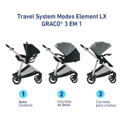 Avis Poussette avec siège auto - Modes Element LX GRACO 5