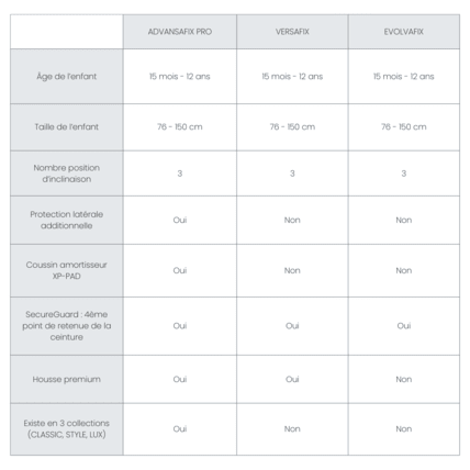 Avis Siège auto évolutif ADVANSAFIX PRO Britax Römer 11