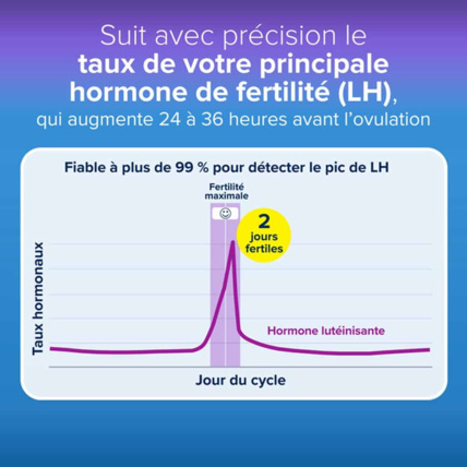 Avis Test D'ovulation Digital CLEARBLUE 5