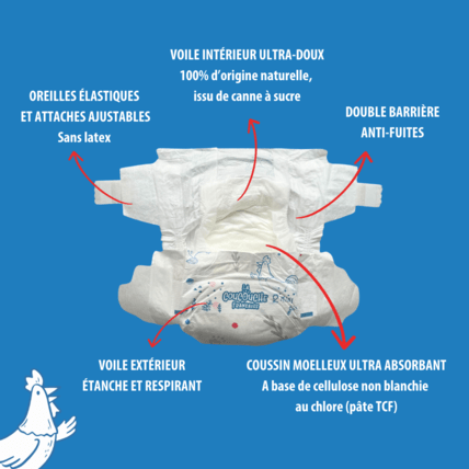 Avis Couches bébé La Coucouche Française 3