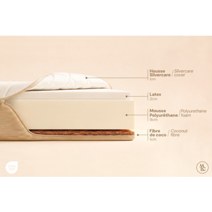 Avis Matelas Perséphone - 13cm Mon Lit Cabane 2