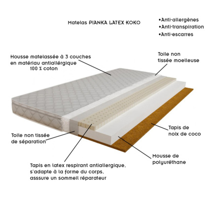 Avis Lit enfant + matelas mousse BB-BOOM 8