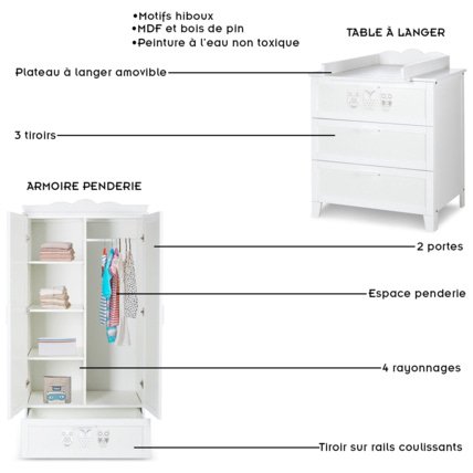 Avis Chambre bébé complète Lit évolutif + Commode à langer + Armoire et Bibliothèque MARSELL Mon Mobilier Design 2