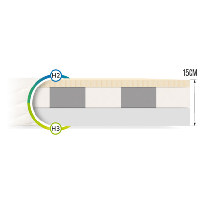 Avis Matelas double mousse et latex Nyx Mon Lit Cabane 3