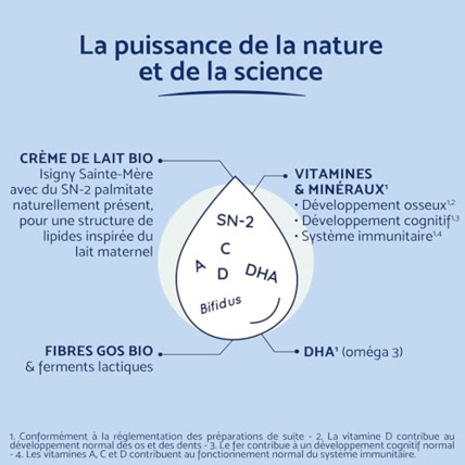 Avis SN-2 Bio Plus Lait Infantile Bio 3ème âge en poudre BIOSTIME 3
