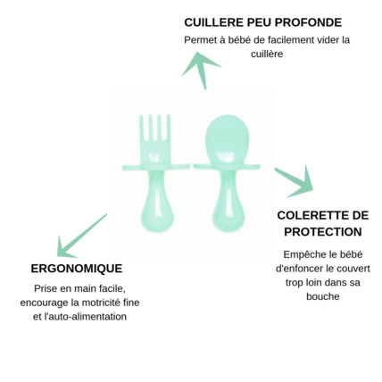 Avis Couverts ergonomiques d'apprentissage GRABEASE 3