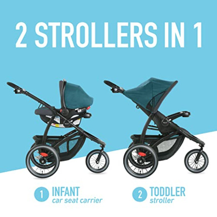 Avis Poussette FastAction Jogger LX Travel System GRACO 4