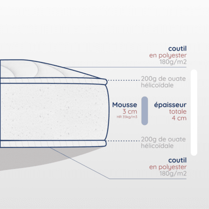 Avis Matelas berceau confort naissance Atelier de Morphée 6