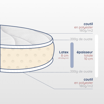 Avis Matelas bébé Latex Atelier de Morphée 5