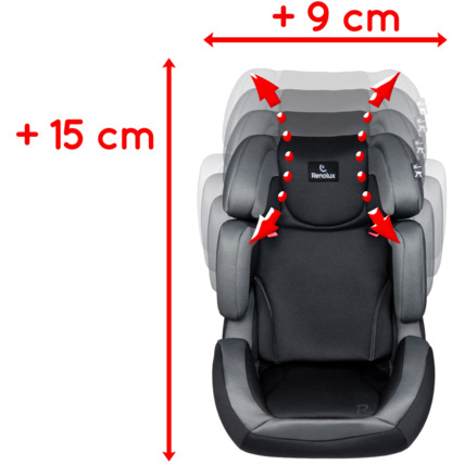 Avis Siège auto stepfix groupe 2/3 RENOLUX 3