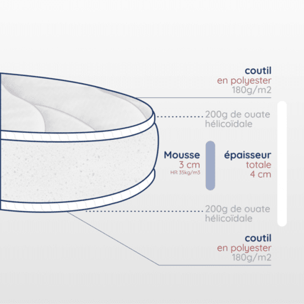 Avis Matelas couffin confort naissance pour nouveau-né Atelier de Morphée 3