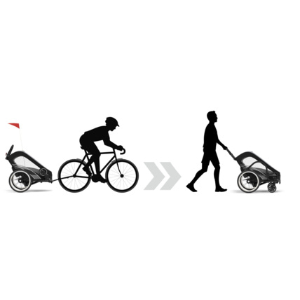 Avis Poussette Zeno Bike CYBEX 2