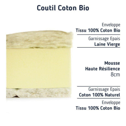 Avis Matelas Climatisé Bio Matelas No Stress 7
