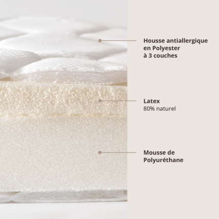 Avis Matelas Bébé Pura Premium En Latex Petite Amélie 3