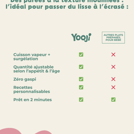 Avis Purée légumes fondants : Carotte Yooji 4