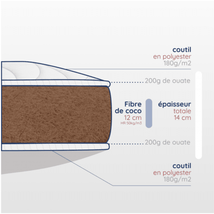 Avis Matelas en fibres naturelles de coco Atelier de Morphée 4