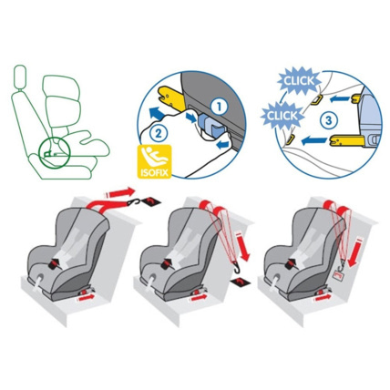 Avis Siège-auto pivotant 360° Mokki CARETERO 5