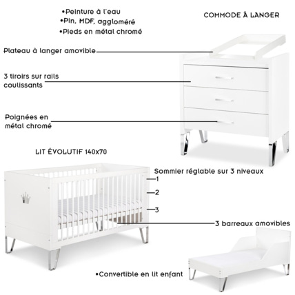 Avis Chambre bébé lit convertible et commode avec plan à langer BLANKA Mon Mobilier Design 2