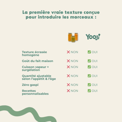 Avis Écrasé Curry par Justine Piluso Yooji 5