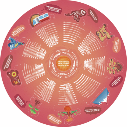 Avis Puzzle circulaire centre de la Terre HAPE 2
