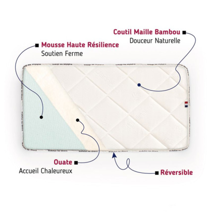 Avis Matelas bébé en bambou Matelas No Stress 2