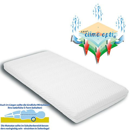 Avis Matelas Clima opti® Non Plus Ultra ARO ARTLÄNDER 1