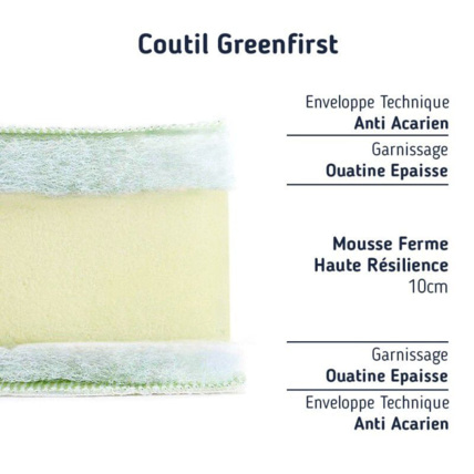 Avis Matelas anti-acarien, Confort Ferme Matelas No Stress 4