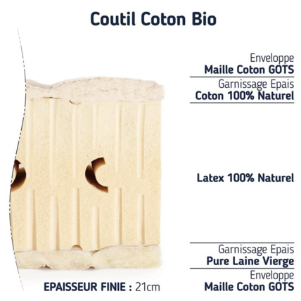 Avis Matelas 100% latex naturel 7 zones Privilège moelleux Matelas No Stress 2