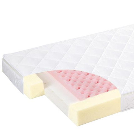 Avis Matelas Ergonomie-line BABY BUTT 1