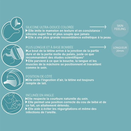 Avis Tétines Pour Biberon Anti Colique Débit Allaitement A Suavinex 4