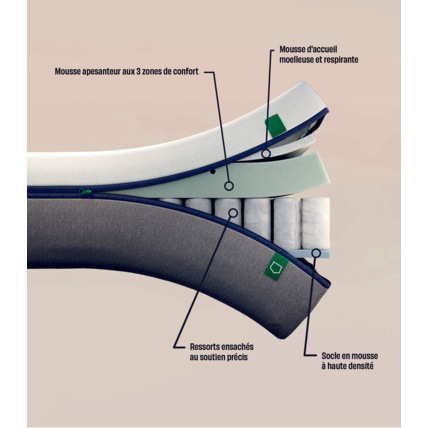 Avis Matelas hybride Tediber 4