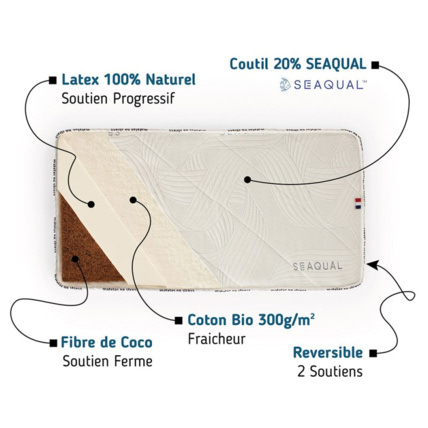 Avis Matelas coco latex literie engagée Matelas No Stress 2