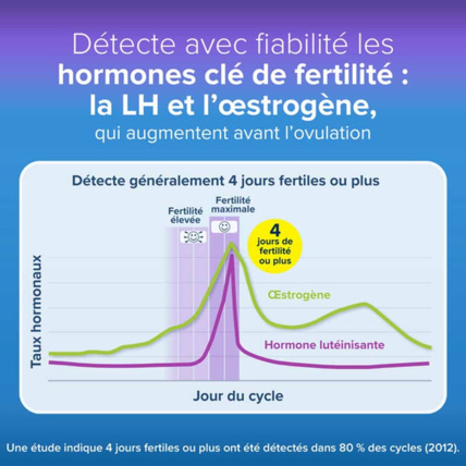 Avis Test D'ovulation Digital avancé CLEARBLUE 2