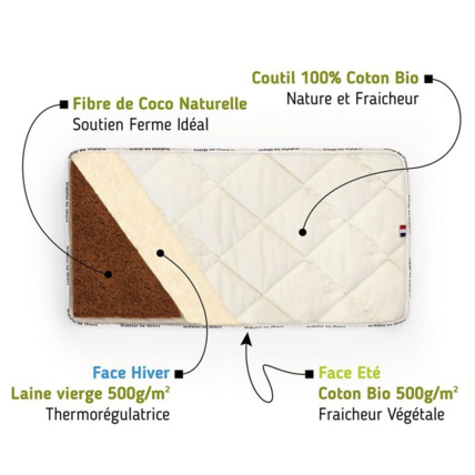 Avis Matelas enfant fibres de coco Matelas No Stress 2