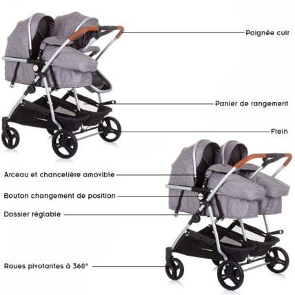 Avis Poussette double Duo Smart Mon Mobilier Design 2