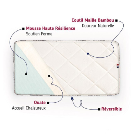 Avis Matelas bébé Mousse Bambou Matelas No Stress 2