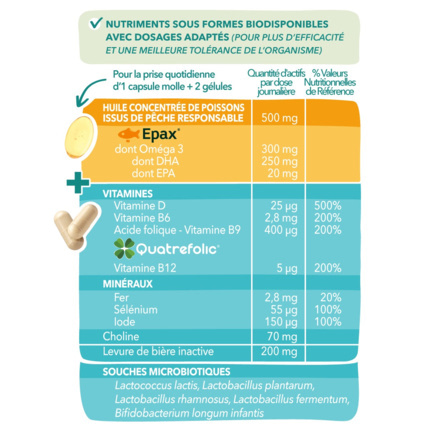 Avis Complément alimentaire Post-partum Babynat Maternité Babybio 4
