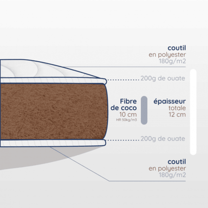 Avis Matelas naturel 100% coco Atelier de Morphée 4